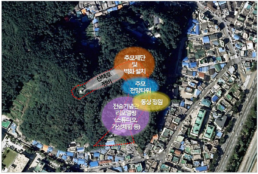 학도의용군 호국정원 공간구상