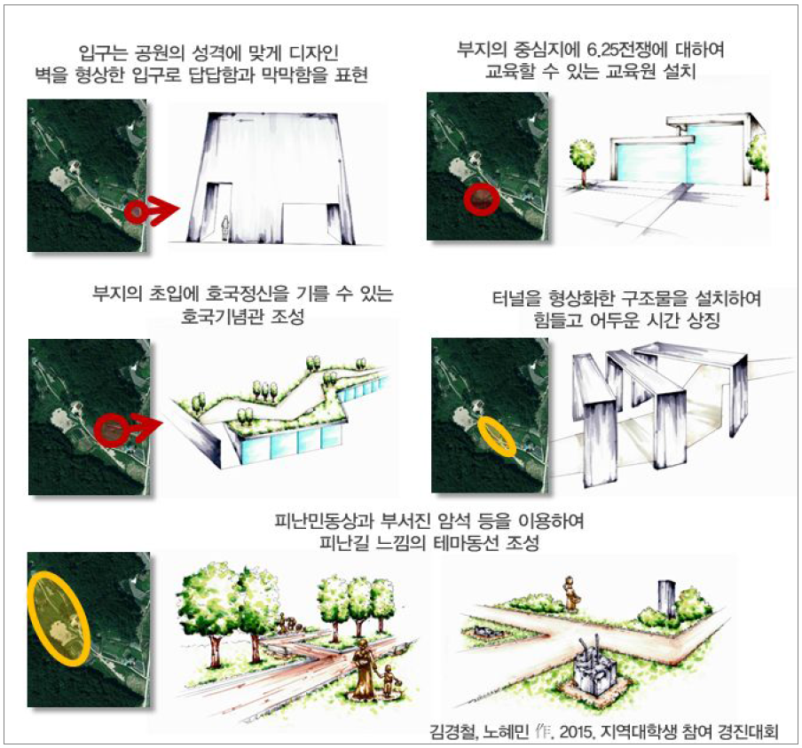 형산강 평화공원 공간요소별