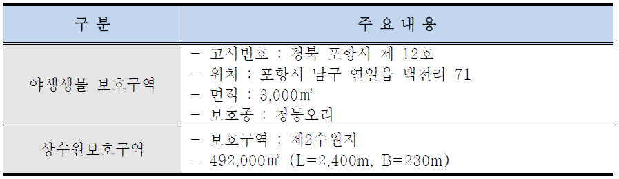 대상지 보호구역 현황