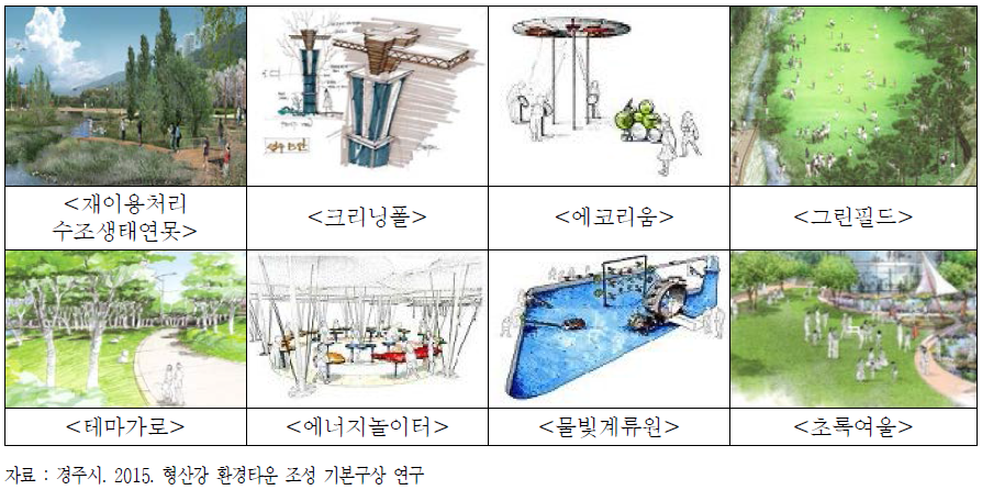 형산강 생태이야기공원 도입시설 예시