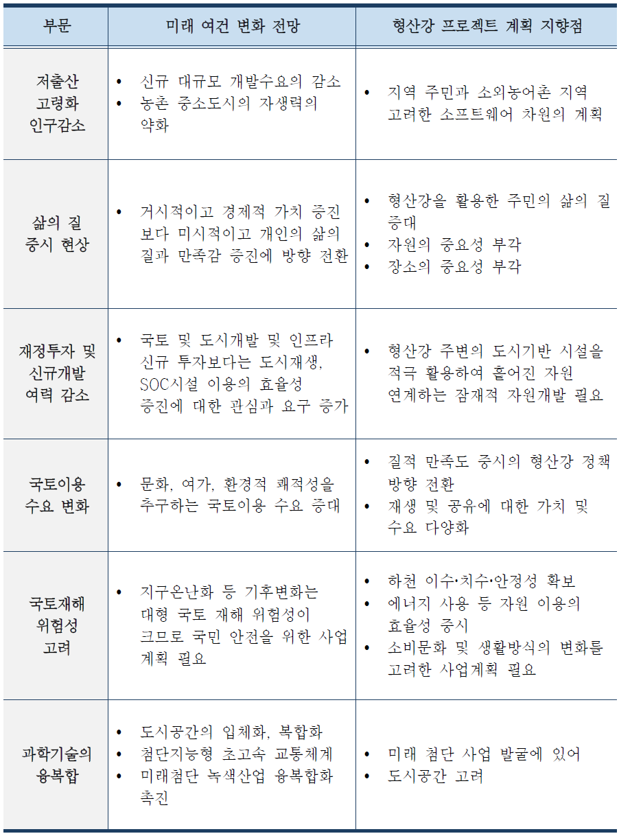 미래여건변화에 따른 본 계획의 지향점