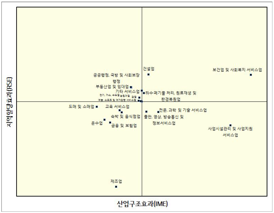 포항시 변이할당 분석 그래프