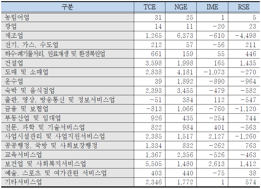 포항시 변이할당 분석결과