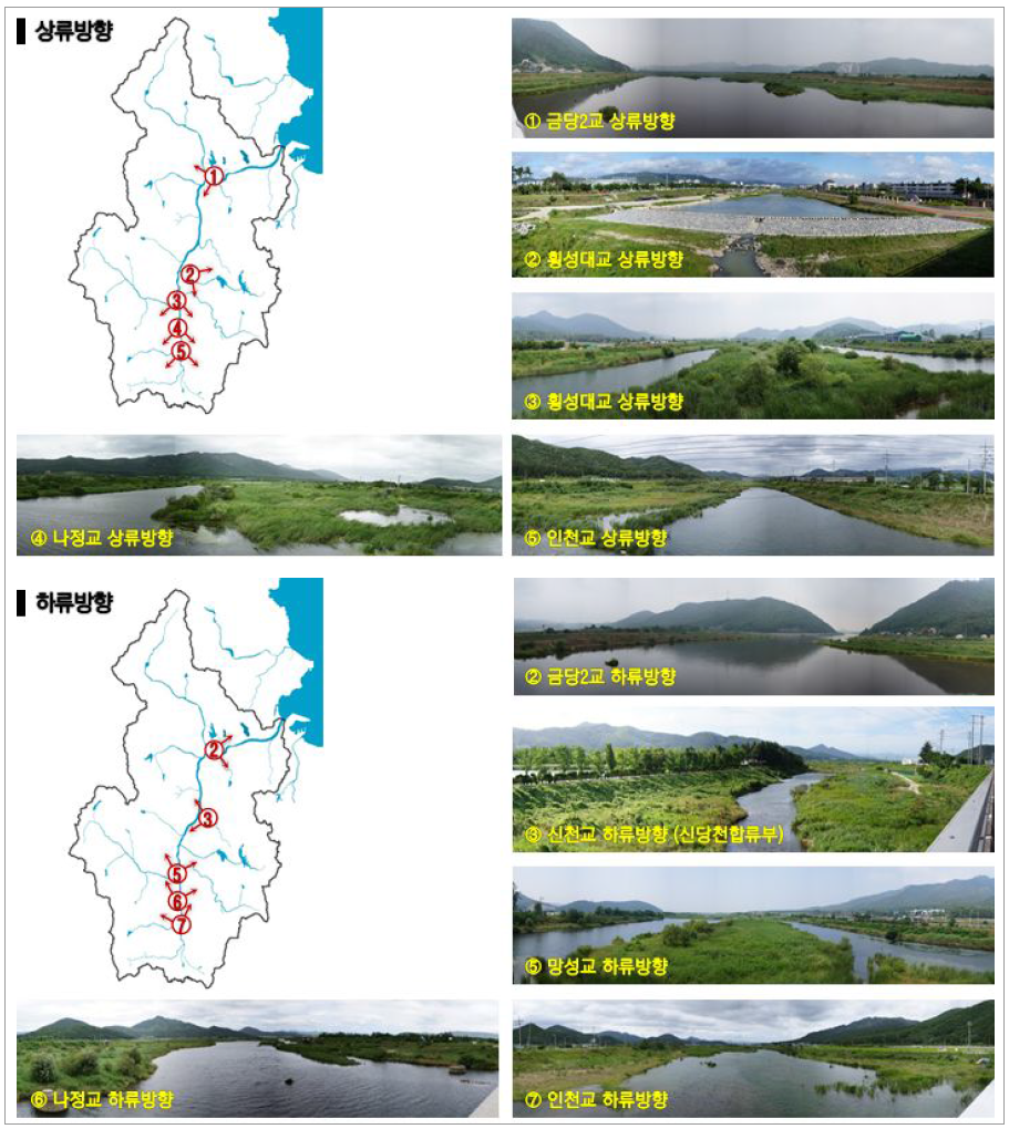 형산강 유역 하천 경관 현황