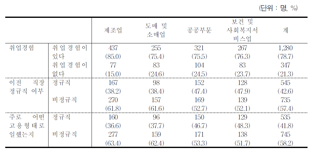 과거 취업경험