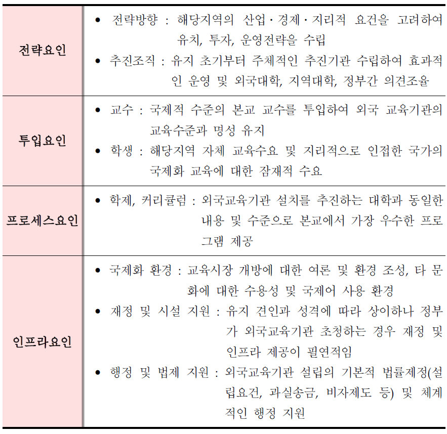 외국교육기관 유치 필요충분조건