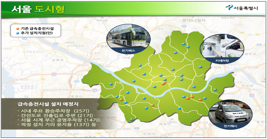 서울 도시형 실증사업 개념도