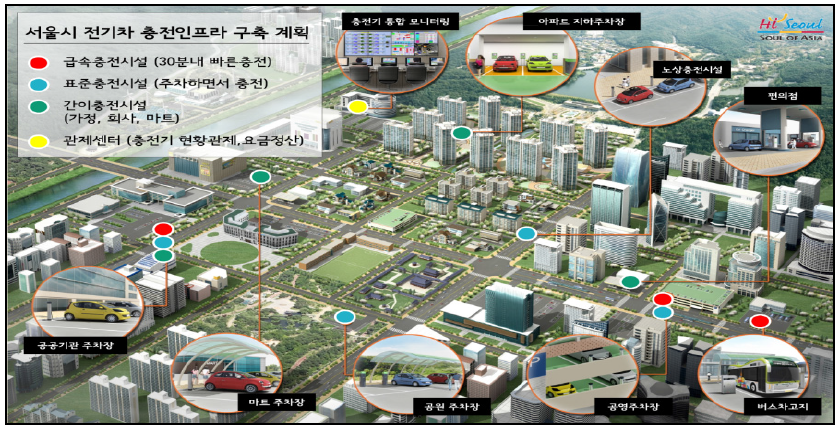 서울시 충전인프라 구축 계획