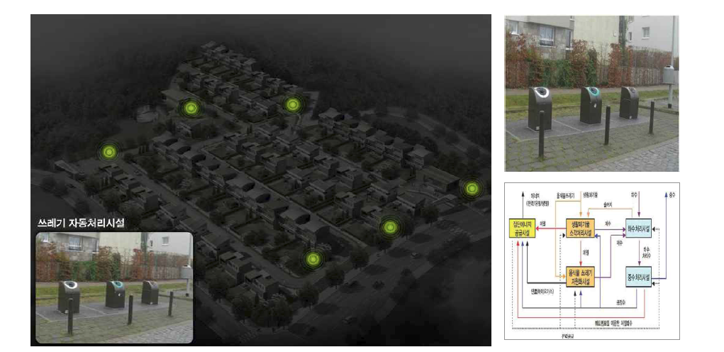 쓰레기 자동처리시설 계획과 예시