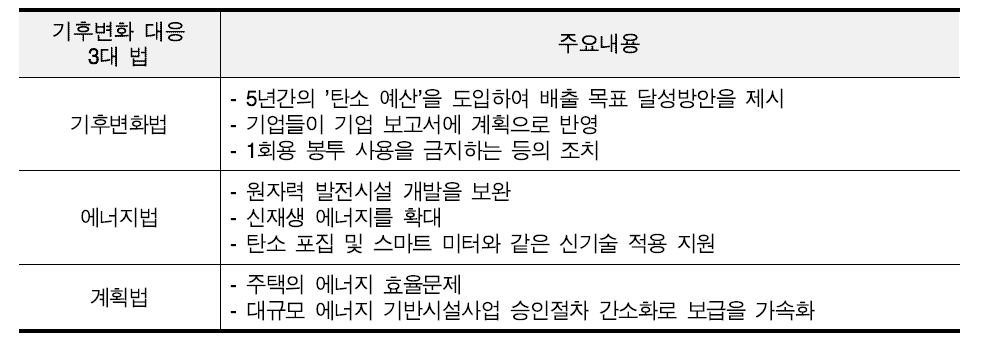 영국의 기후변화 대응 3대법 주요내용