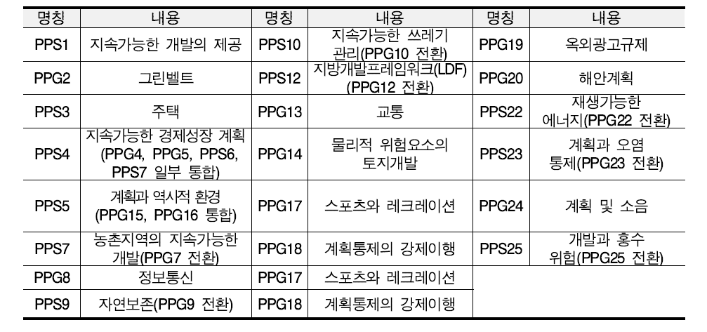 PPS/PPG의 주요내용