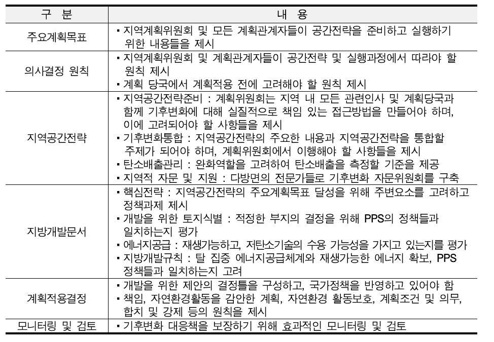 PPS1 부록 : 계획과 기후변화의 주요내용