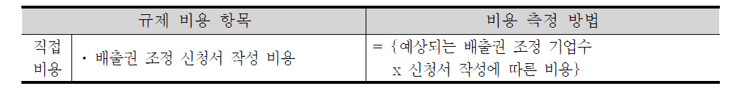 배출권 조정 비용 항목 및 측정 방법