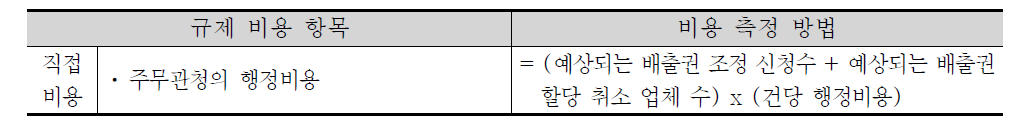 배출권 조정 비용 항목 및 측정 방법