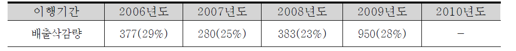 총 참여기업