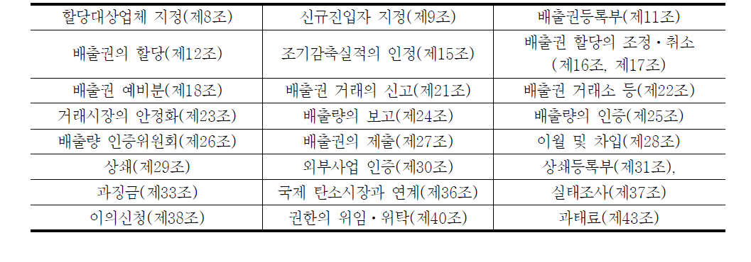 배출권거래와 관련된 주무관청의 기본업무 목록