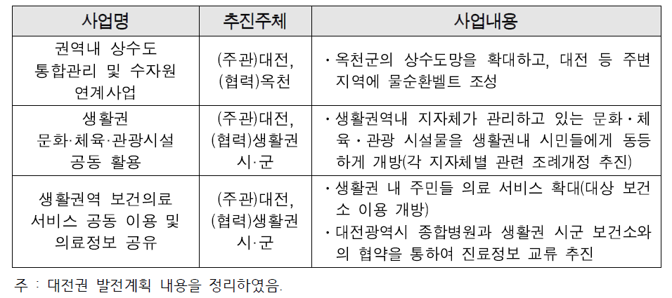 대전권 비예산사업 사례