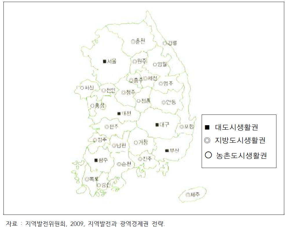 제2차 국토종합계획의 지역생활권 유형