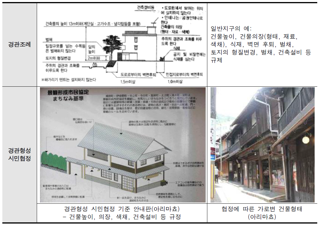 일본의 마을경관 관련 정책