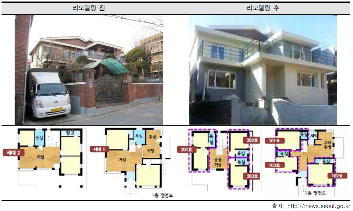 방학동 두레주택