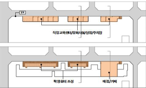 초등학교 유휴공간 활용 계획안(변경안)