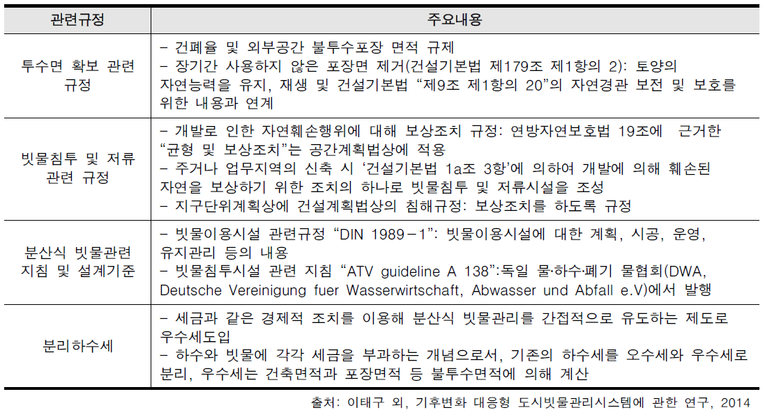 독일의 물관리 관련규정 및 내용