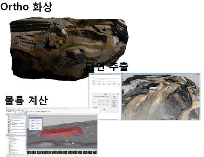 GIS 관련 3D 계측 프로그램을 활용한 커뮤니티 공간 입지 분석