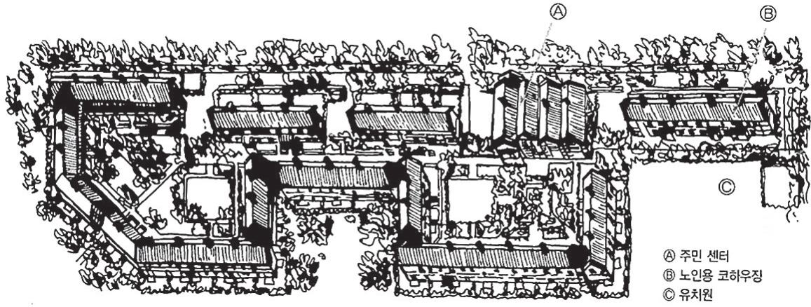 깅에모스고어 코하우징단지 조감도