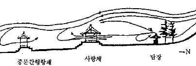 겨울철 수목 및 담장에 의한 기류의 변화