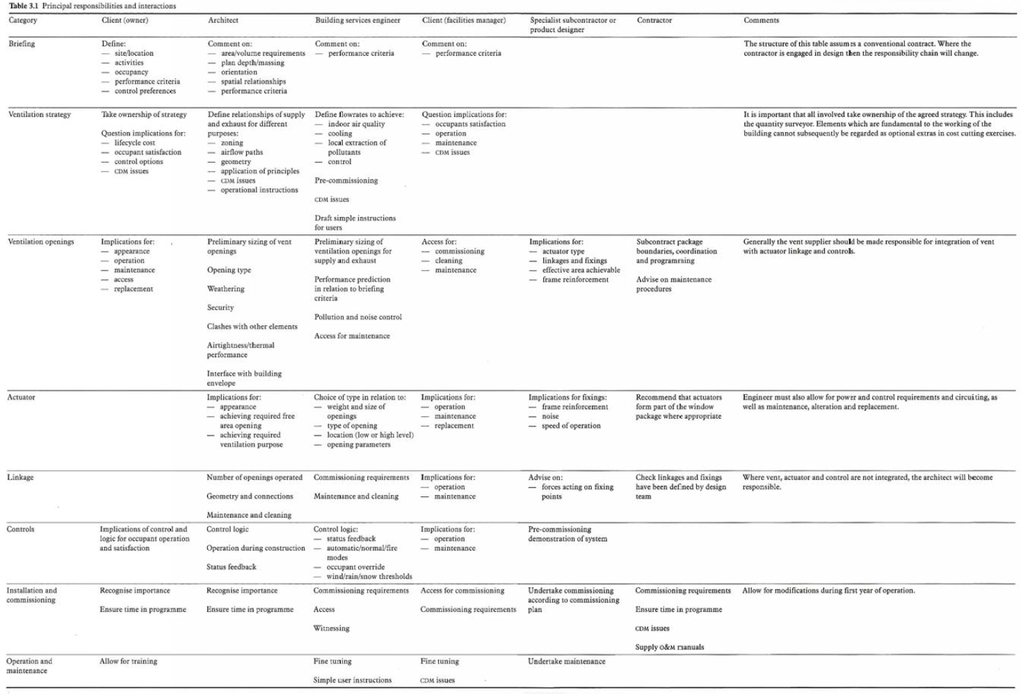 성능-디자인 check list