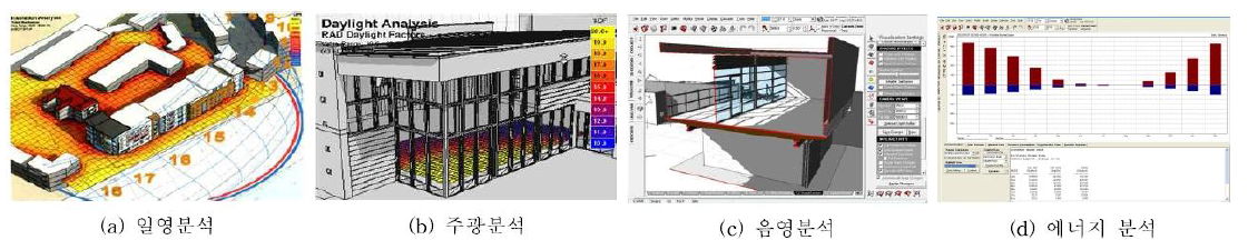 Ecotect 분석화면