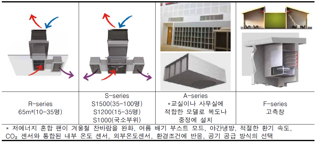 E-Stack system