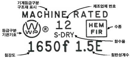 미국의 기계등급구분 구조재에 대한 등급인
