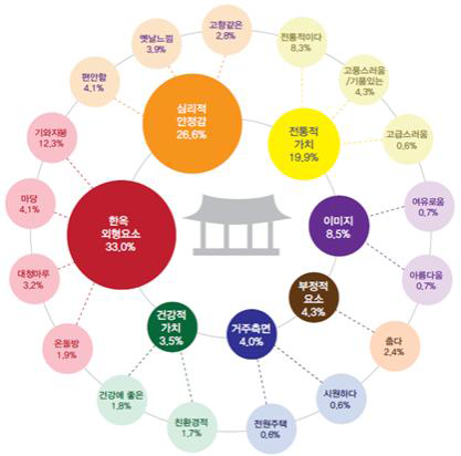 한옥 연상 이미지