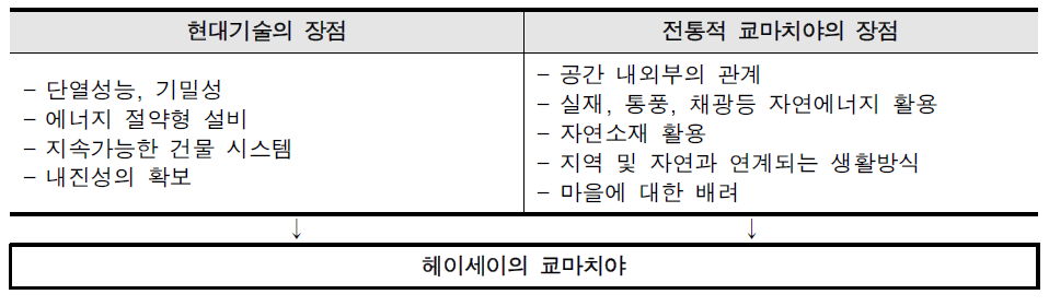 새로운 교토형 친환경 주택으로서의 헤이세이의 쿄마치야