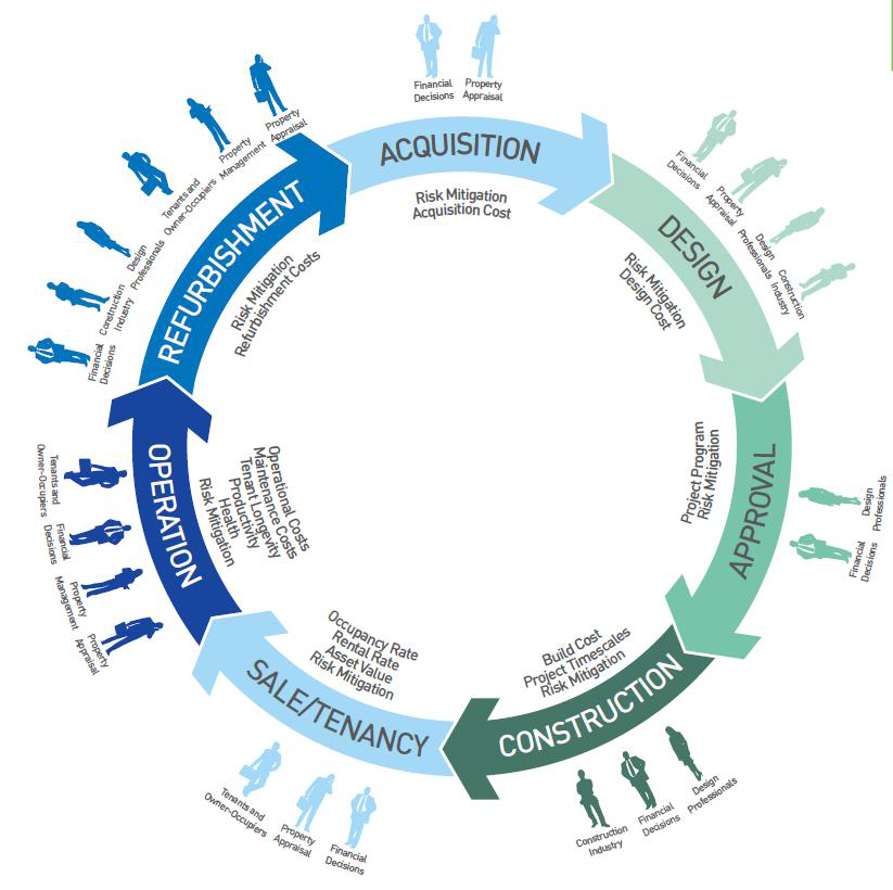 The Business Case for Green Building