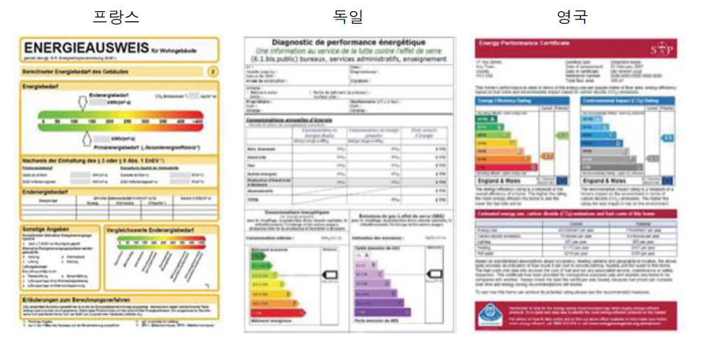 주요 선진국의 건물에너지소비 증명서