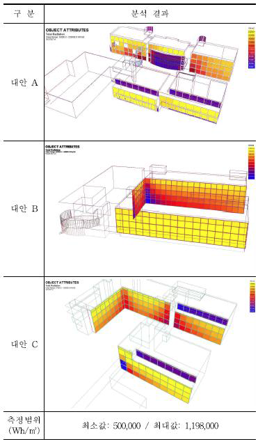 그린 BIM 대안분석 사례