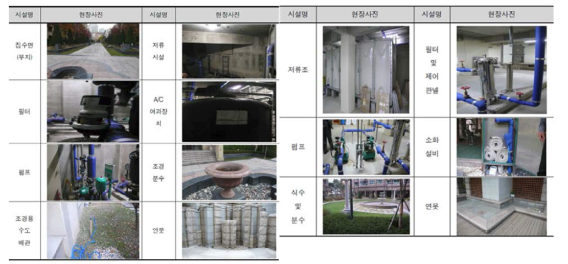 H 공동주택단지 빗물이용시설