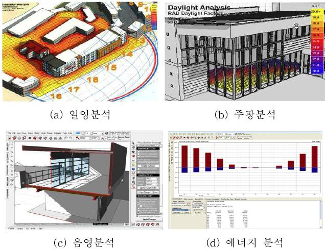 ECOTECT 분석 시연