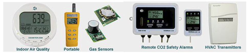CO2Meter