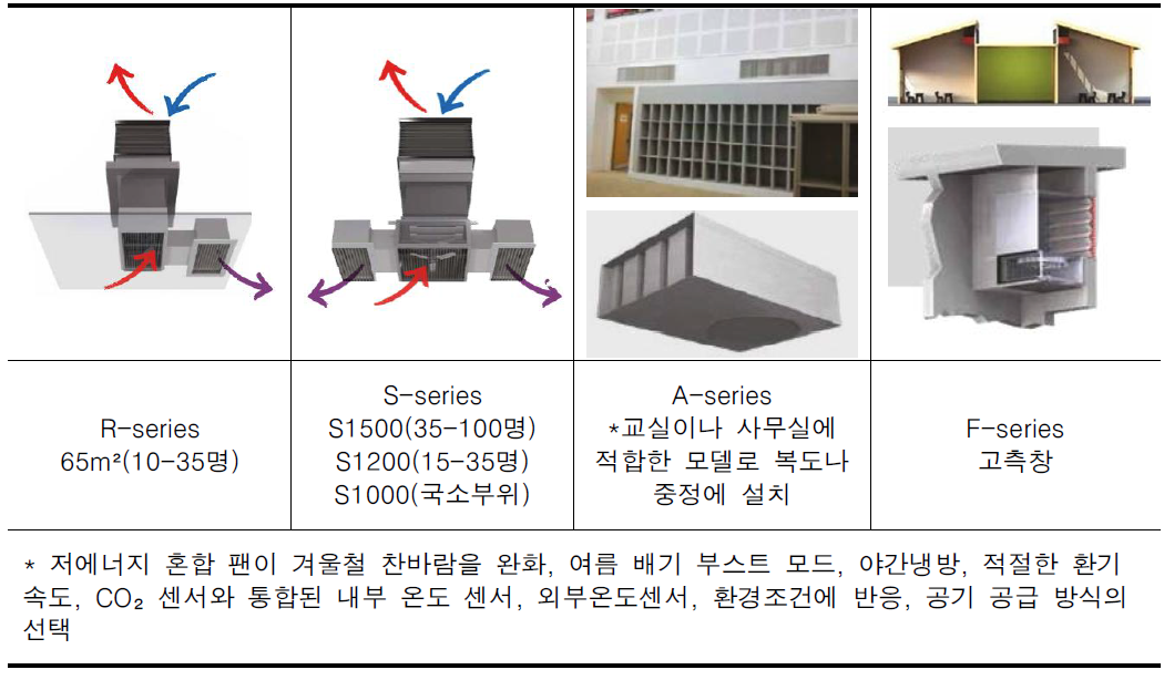 E-Stack system