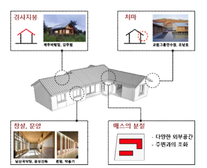 한국적 건축의 형태적 특징 예시