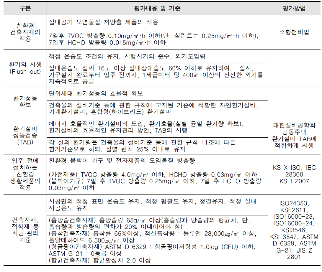 의무기준