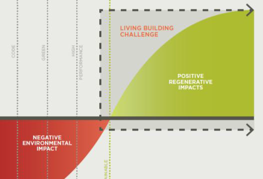 Setting the ideal as the indicator of success