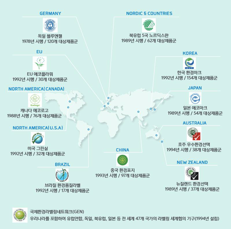 주요국가의 환경마크 ISO 14024(제1유형 환경라벨링) 기반 환경마크제도