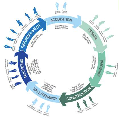 The Business Case for Green Building / Page 13