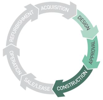 건설 단계 The Business Case for Green Building / Page 13