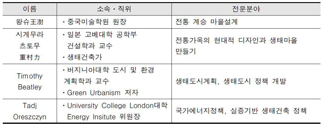 해외 자문진 구성(예시)