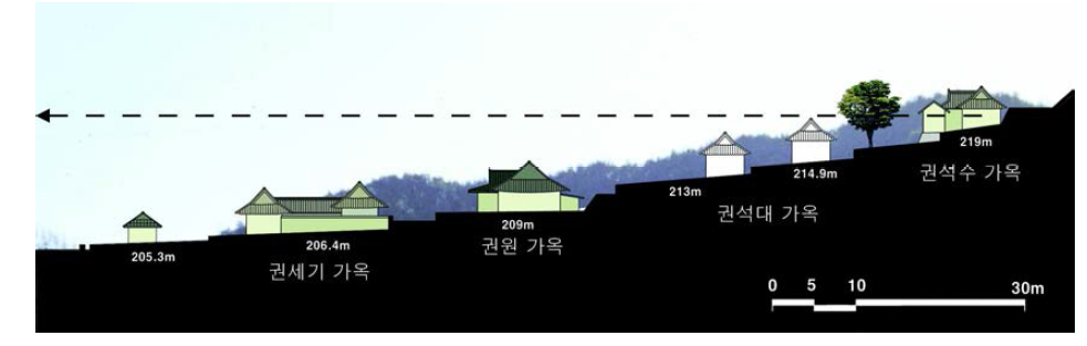 봉화 닭실마을의 지형 활용 방식